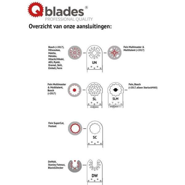 Qblades UN02 Multitoolzaagblad Std 44X78mm Hcs 10+1 stuk gratis