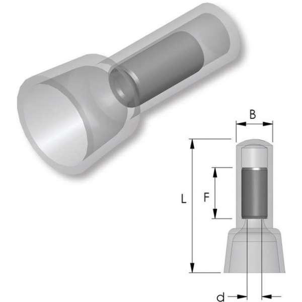 Tirex nylon adereindhulzen - 25 stuks - 0,5 ~ 1,5 mm² Tirex nylon adereindhulzen - 25 stuks - 0,5 ~ 1,5 mm²