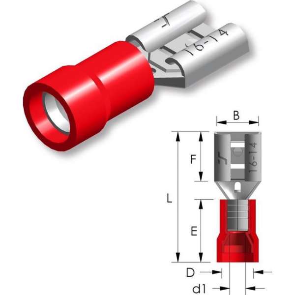 Amp vlakstekerhuls 6,3 x 0,8 mm Rood - Kabelschoen - AMP connector Amp vlakstekerhuls 6,3 x 0,8 mm Rood - Kabelschoen - AMP connector
