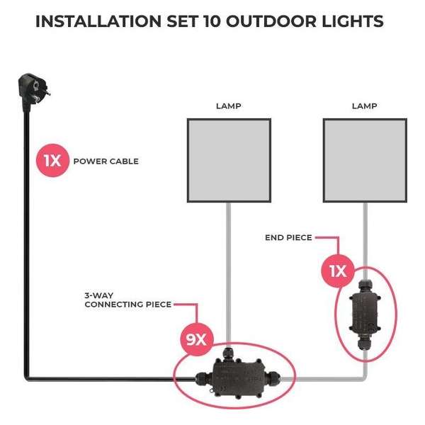 Olucia Buitenlampen aansluitset - Buitenlamp aansluitsets - Grijs - Niet dimbaar Olucia Buitenlampen aansluitset - Buitenlamp aansluitsets - Grijs - Niet dimbaar